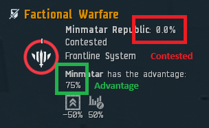 Factional Warfare system panel with Contested % and Advantage % highlighted