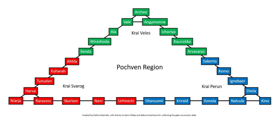 Pochven Standings