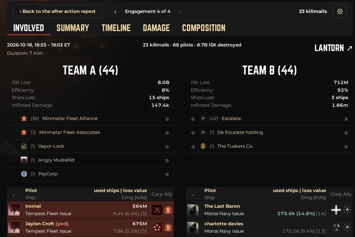 A battle report for a seven-minute engagement in Lantorn: Team A and Team B with ISK lost, efficiency, ships lost and damage, the groups on each side and the first pilots.