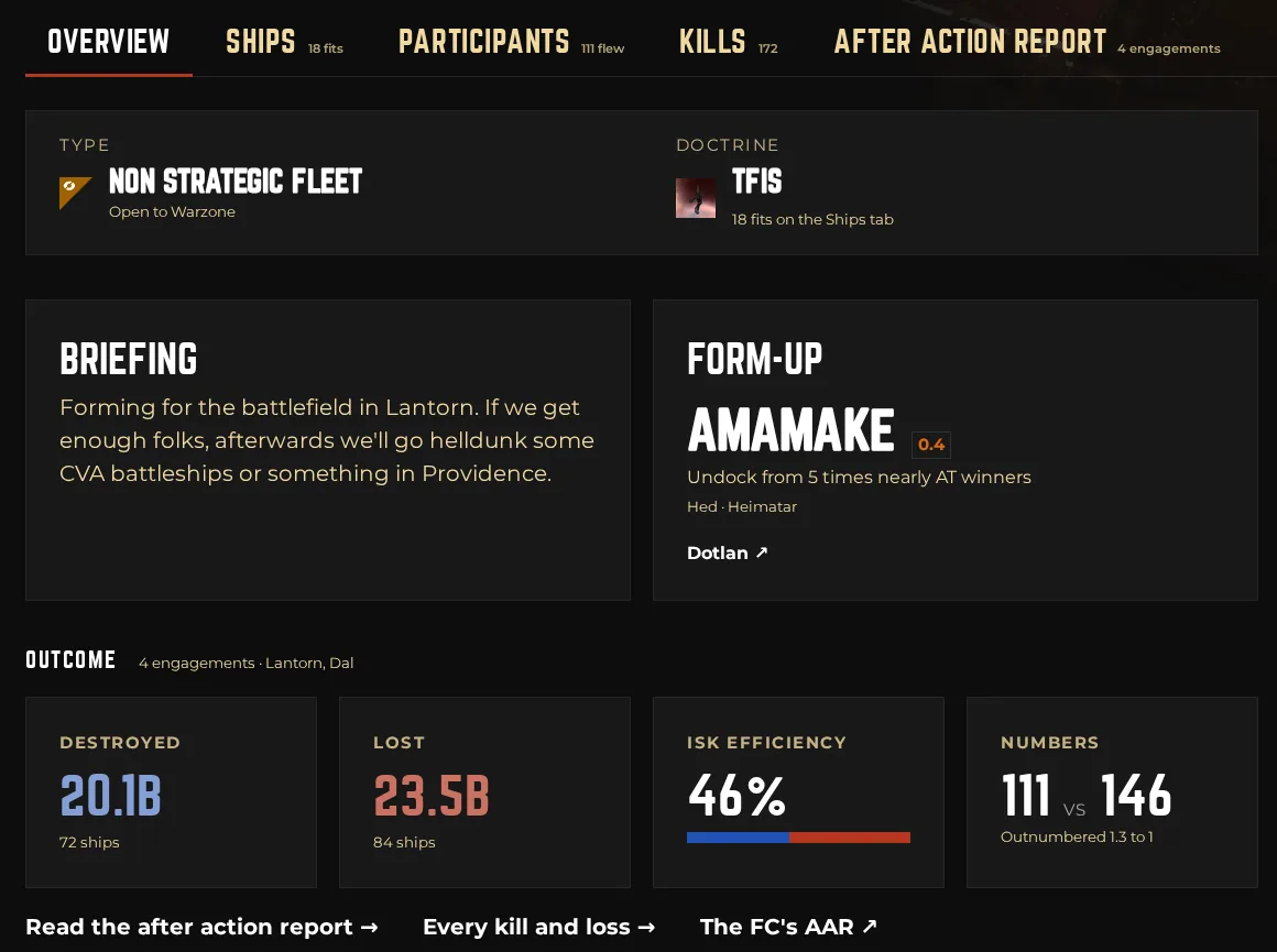 A finished fleet's overview: ISK destroyed and lost, efficiency, and our pilots against theirs.